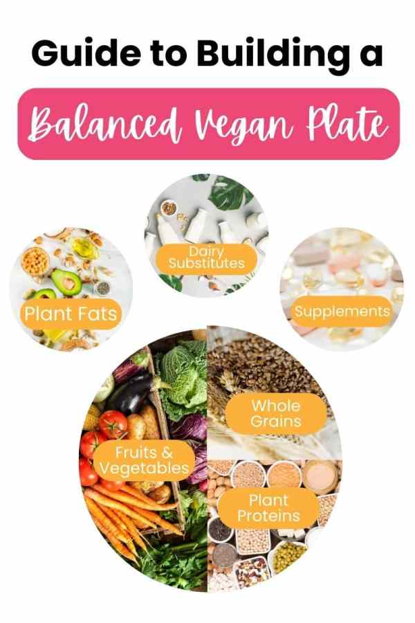 balanced vegan meal prep plate